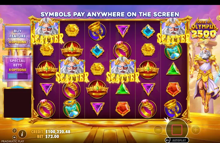 Base game spin result showing four scatter symbols labelled "SCATTER" highlighted on the grid, header "SYMBOLS PAY ANYWHERE ON THE SCREEN", credit $100,220.48, bet $72.00.