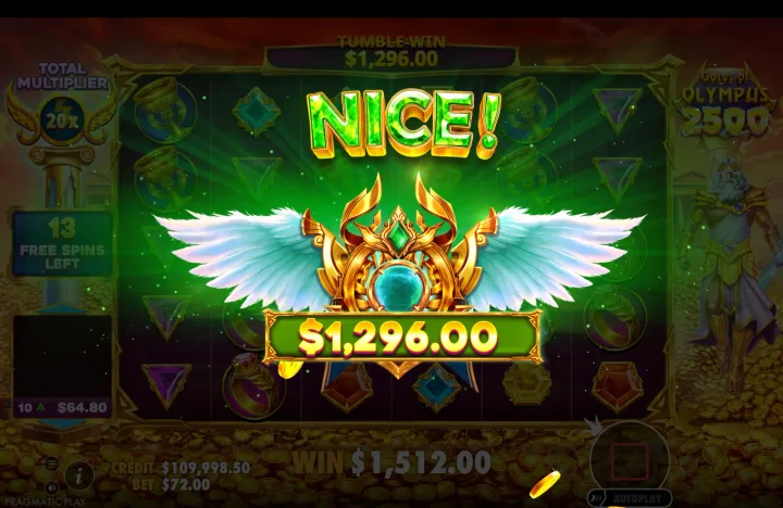 Free-spins round win presentation showing "NICE!" banner and winged crest with "$1,296.00", tumble-win $1,296.00, total multiplier 20x, 13 free spins left, win $1,512.00.