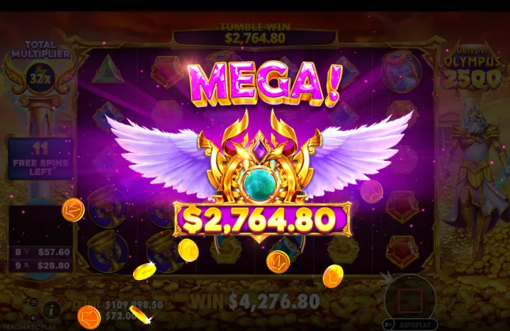 Free-spins round win presentation showing "MEGA!" banner and winged crest with "$2,764.80", tumble-win $2,764.80, total multiplier 32x, 11 free spins left, win $4,276.80.